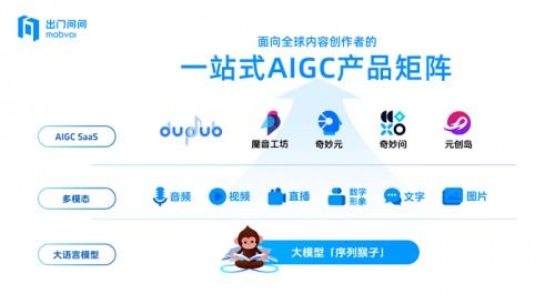 出門問問受邀出席2024全球產業科技創新與投資促進大會，以技術咨詢推動AI產業高質量發展